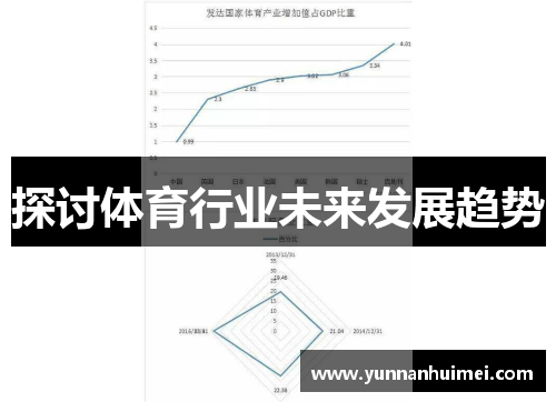 探讨体育行业未来发展趋势